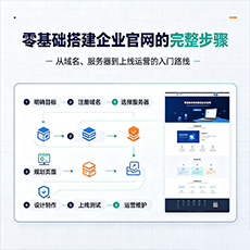 个旧建站-零基础搭建企业官网的完整步骤