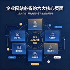 河口建站-企业网站必备的六大核心页面